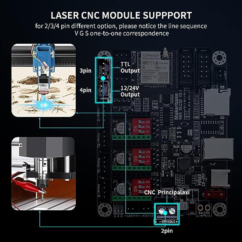 MKS DLC32 V2.1 Offline Control - Industrial Laser Technology 评论和价格