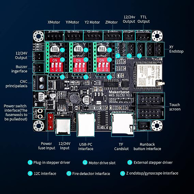 MKS DLC32 V2.1 Offline Control - Industrial Laser Technology 评论和价格